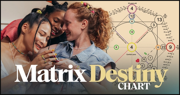 Matrix-Destiny-Chart-la-gi-tinhay.org